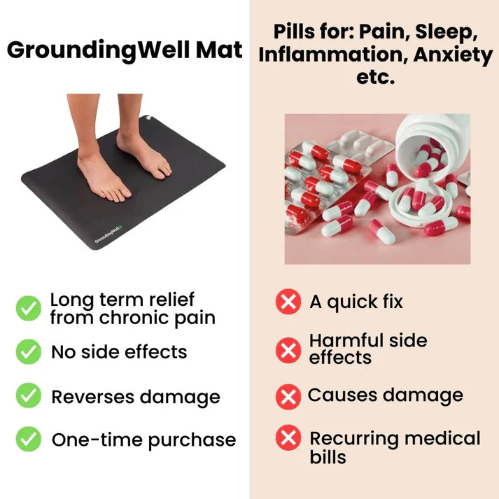 Earth-Flow Mat Grounding